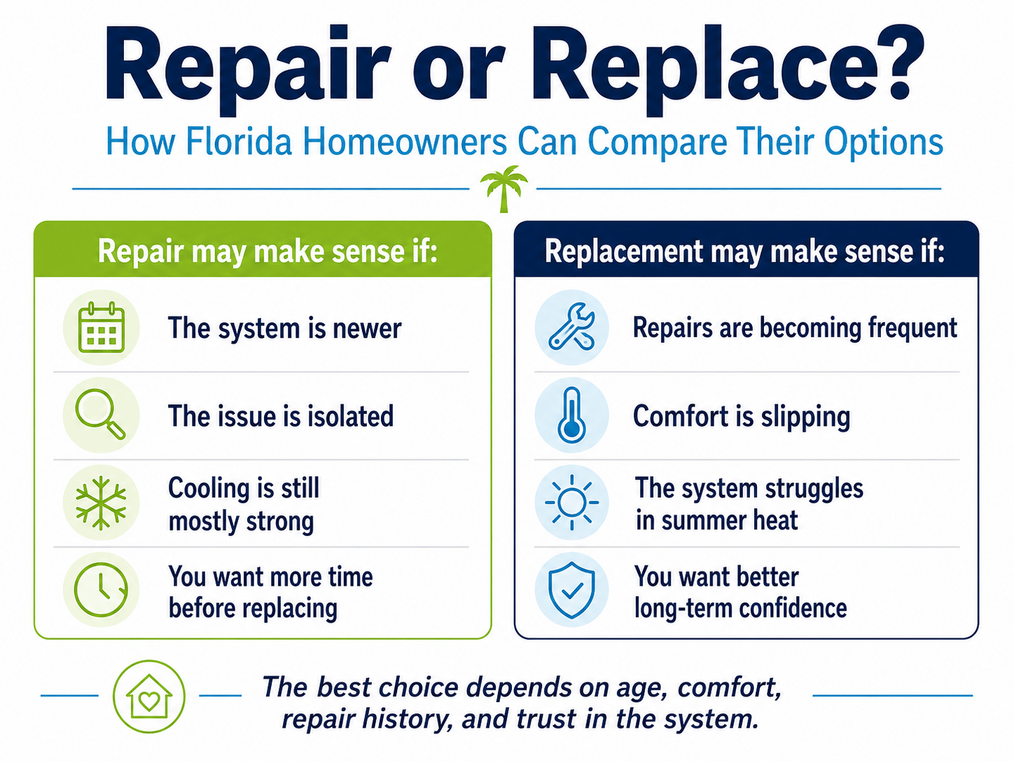 Repair or Replace AC Florida: Proven 2026 Smart Guide 3 repair or replace ac florida comfort comparison chart